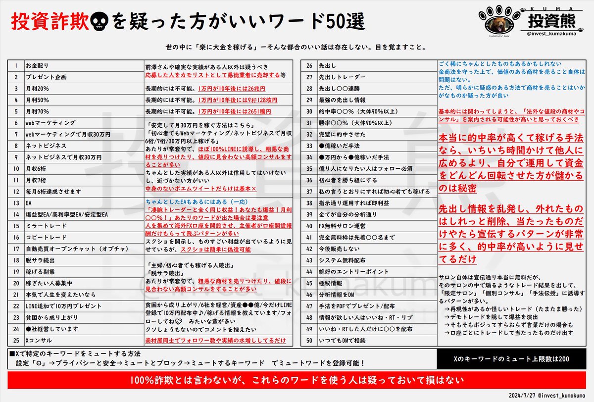 invest_kumakuma's tweet photo. またコピトレ案件の主催者が飛んだみたいクマね。
コピトレ、ミラトレ、月利〇〇%、常勝先出しトレーダー、いいね・RTした人だけに銘柄や手法公開、LINE誘導、的中率〇〇%、みんな稼がせる、全部投資詐欺クマよ。
怪しそうな奴にこの画像リプ飛ばしてみてクマ！
ブロックしてきたら100%詐欺クマね🐻 https://t.co/8d2qNaeLYH
