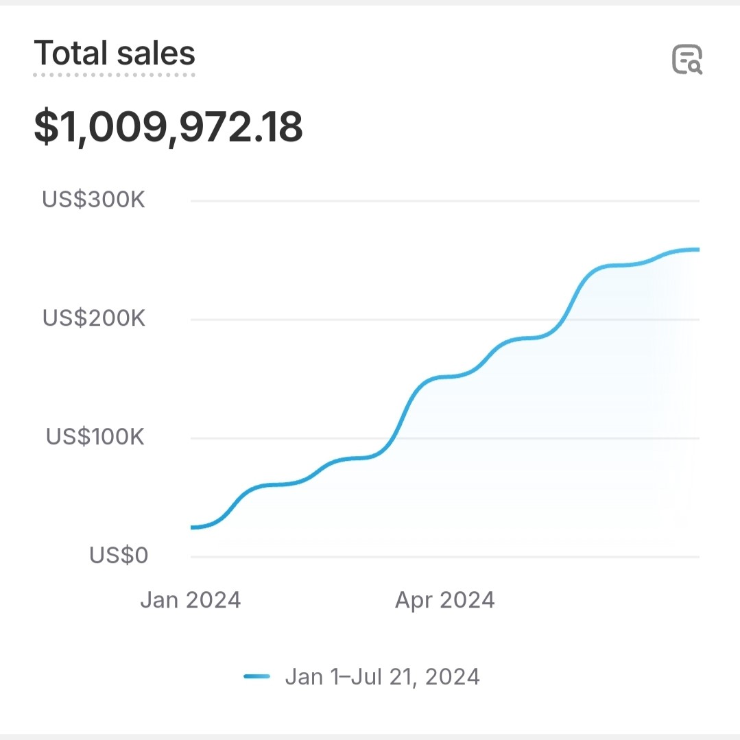 ali_afg1738's tweet photo. $0 to $1,000,000+ skincare brand launch

How I did it

Thread 🧵 https://t.co/uXXVj5JB9h