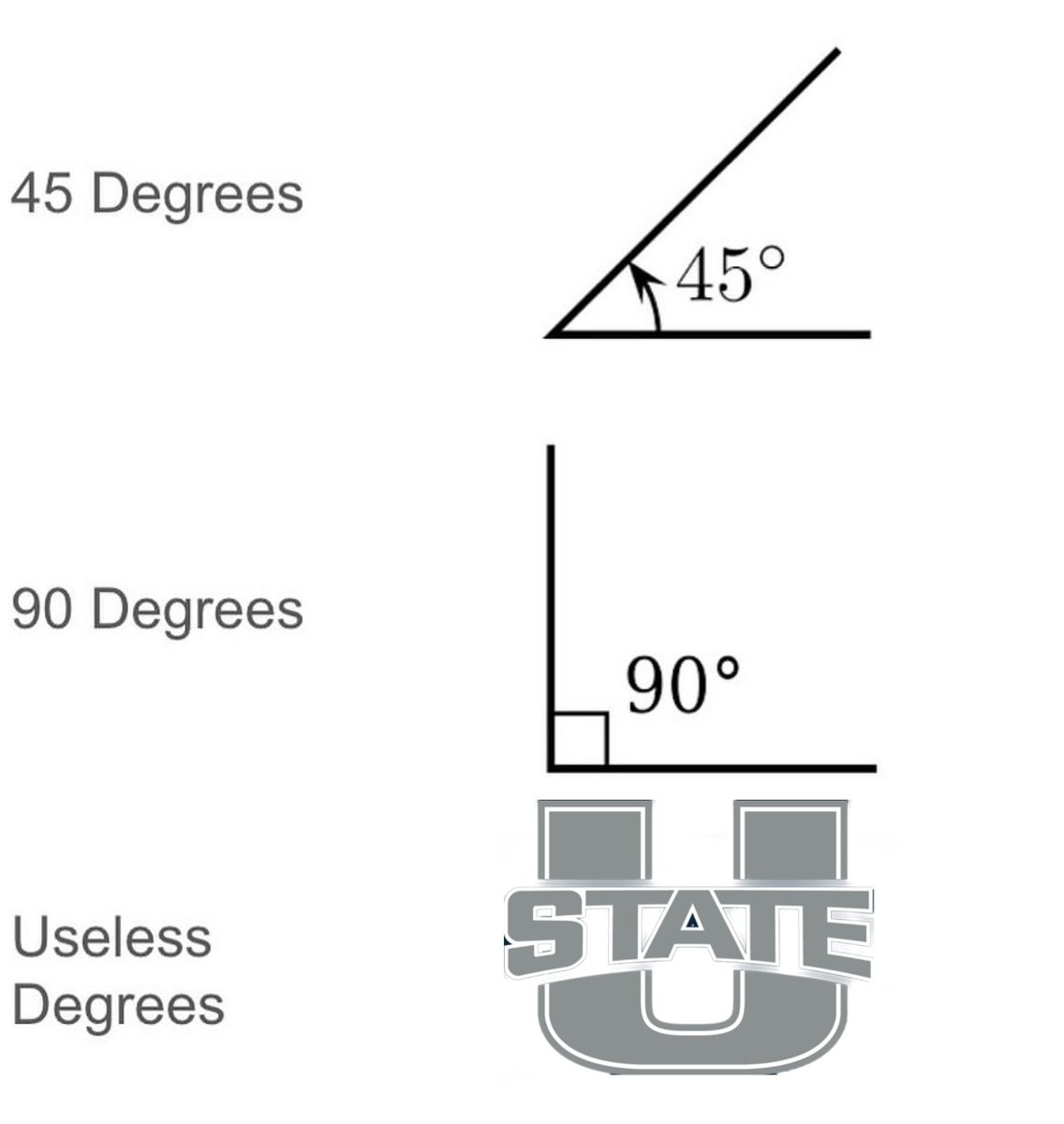 Mitchellf0r3's tweet photo. #FuckUtahState https://t.co/d00Jd5E30f