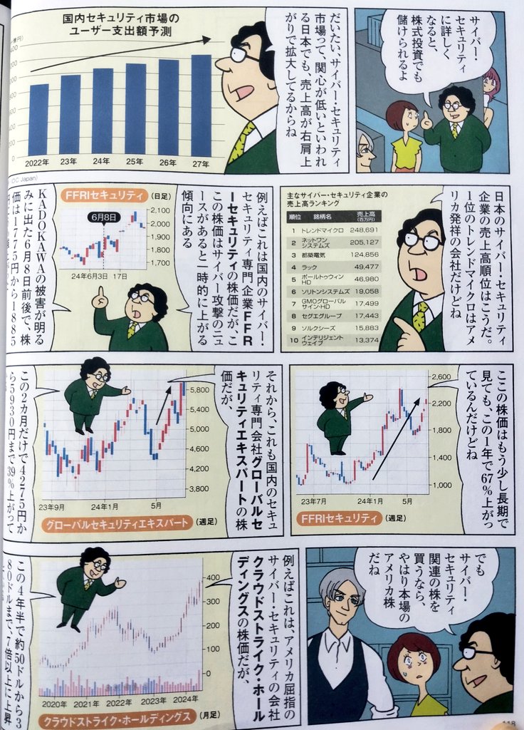 でもクラウドストライクに関しては情報が遅かった。
一寸先は闇だな 