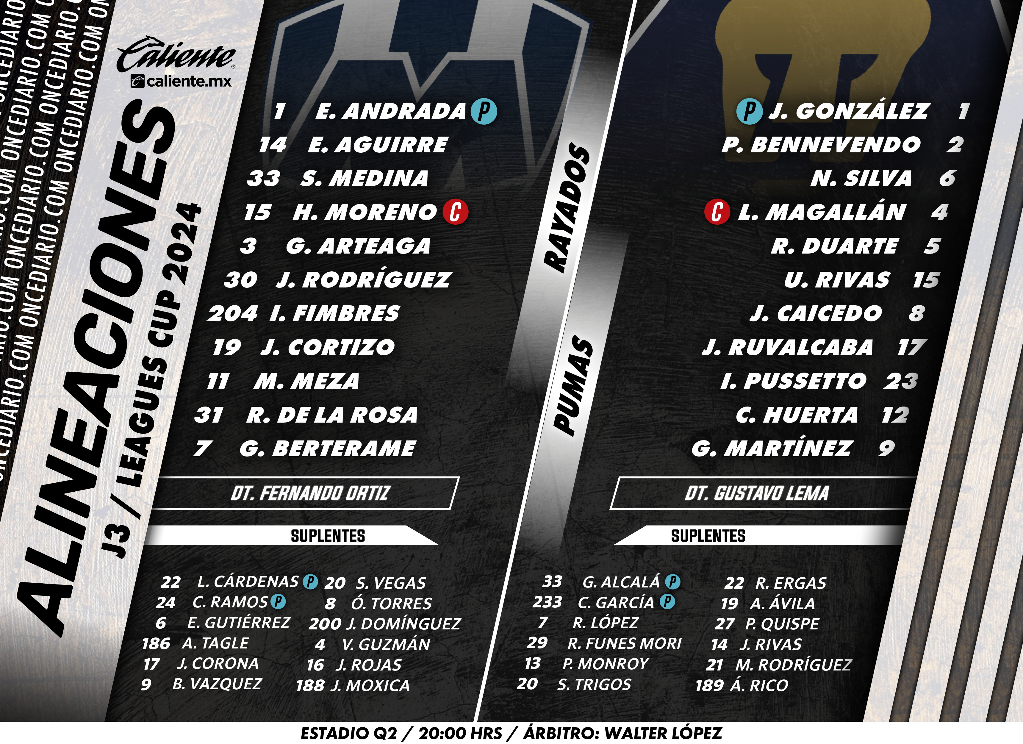 Alineaciones del Rayados vs. Pumas por Leagues Cup