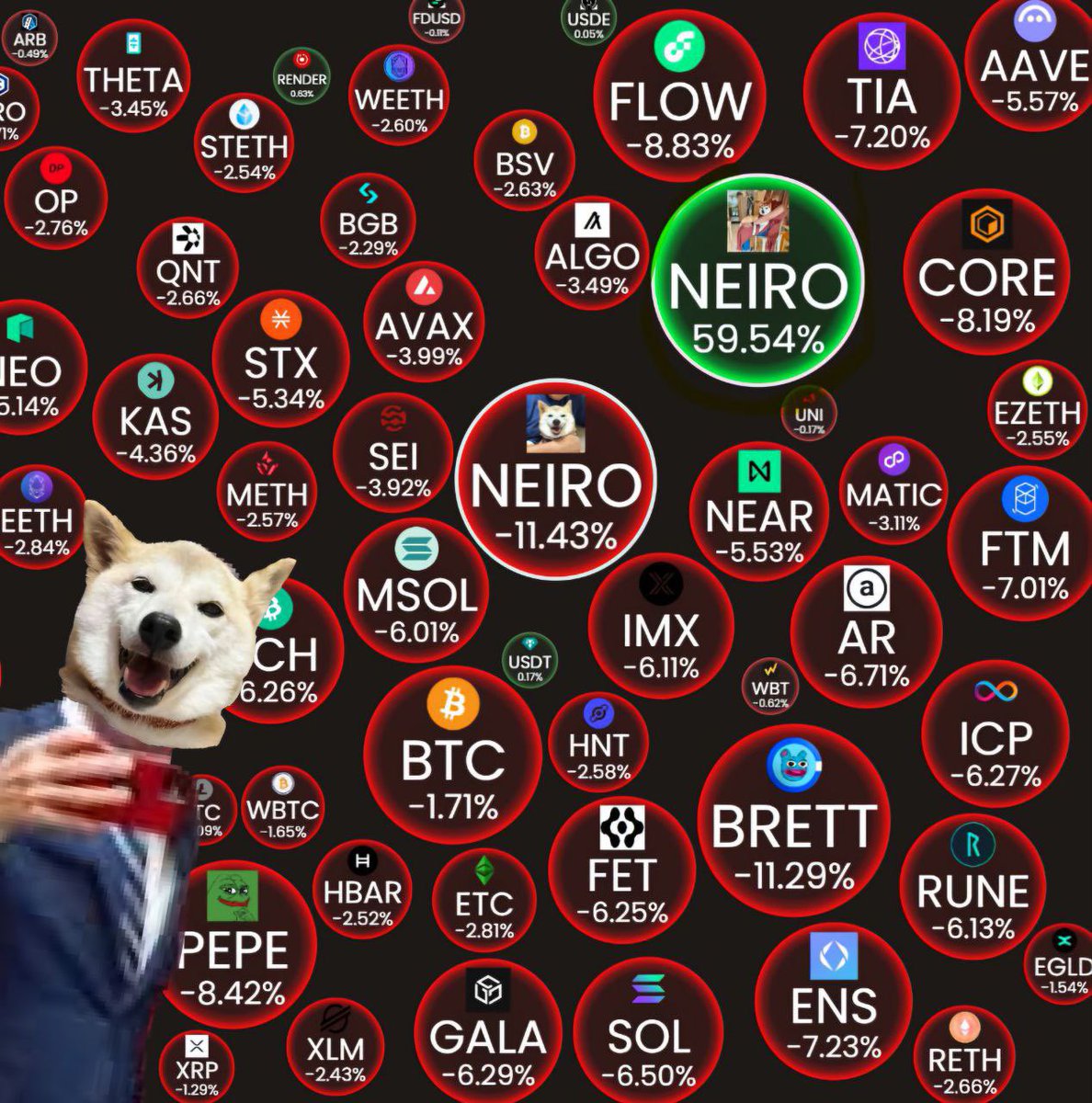 SoloDoloIsGood's tweet photo. @mrsolana69 Strong Conviction among the community members. 
The Bubble Tell the truth.
 @NeiroWoof  CTg3ZgYx79zrE1MteDVkmkcGniiFrK1hJ6yiabropump  

#Strongnarrative
#Strongcommunity
#Vibehitallaroundthewolrd https://t.co/vhCY3oMlo3