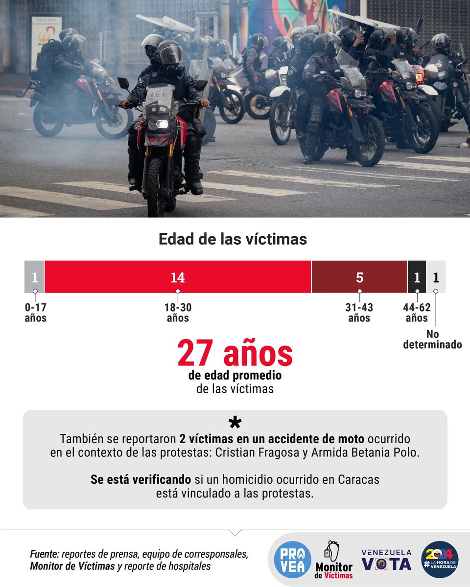 MonitorDeVíctimas tweet media