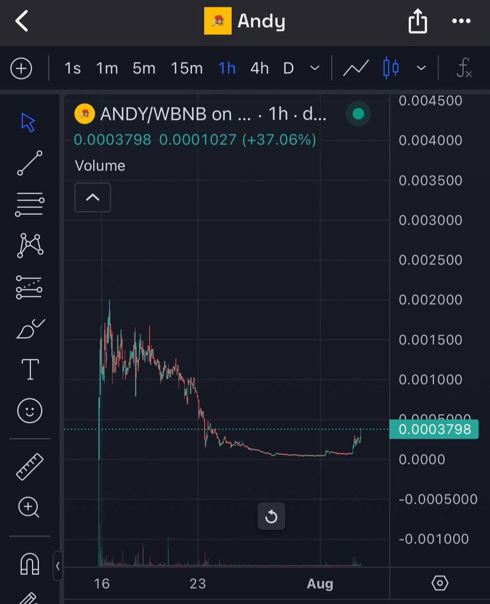 Gringosa_'s tweet photo. Look at all that room to grow! $ANDY on $BNB. Yellow on Yellow never felt so good. 

Around 2Million MC when I first mentioned. Now it recently hit 4million MC. This could run hard and pull off a $BRETT. 

$BNB has been needing a hero…and I think $ANDY is the one. 

DYOR. https://t.co/jrW9wxmNT8