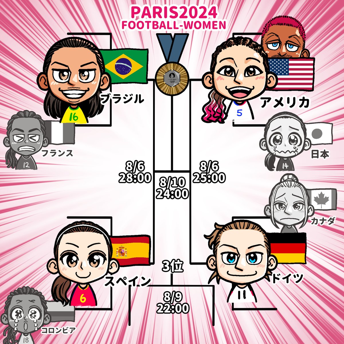 サッカーベスト4⚽️ 
#パリ2024 #オリンピック #PARIS2024  #jfa #daihyo 