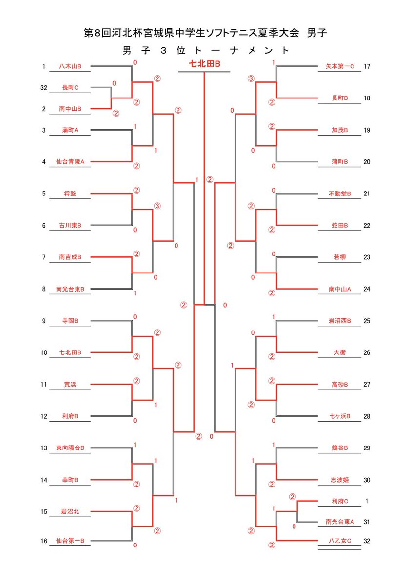 R6河北杯　男子順位トーナメント結果