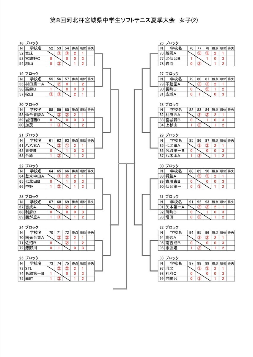 R6河北杯 女子予選リーグ結果