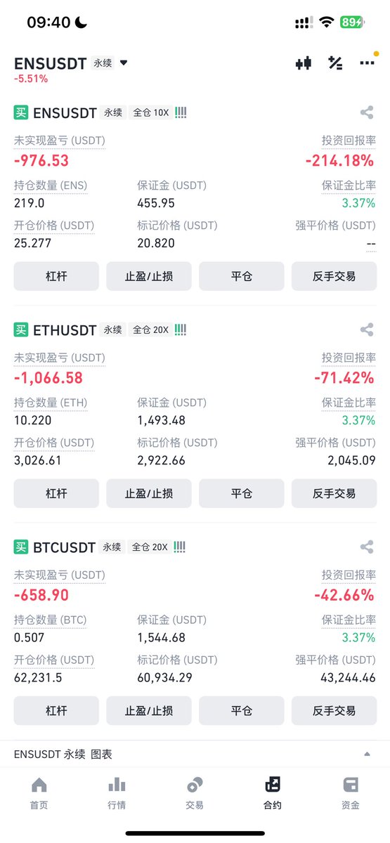 GuangLinLiu8's tweet photo. 每天起来，都是想骂人，昨晚补了最后一次仓 https://t.co/fjh2QUOdz4
