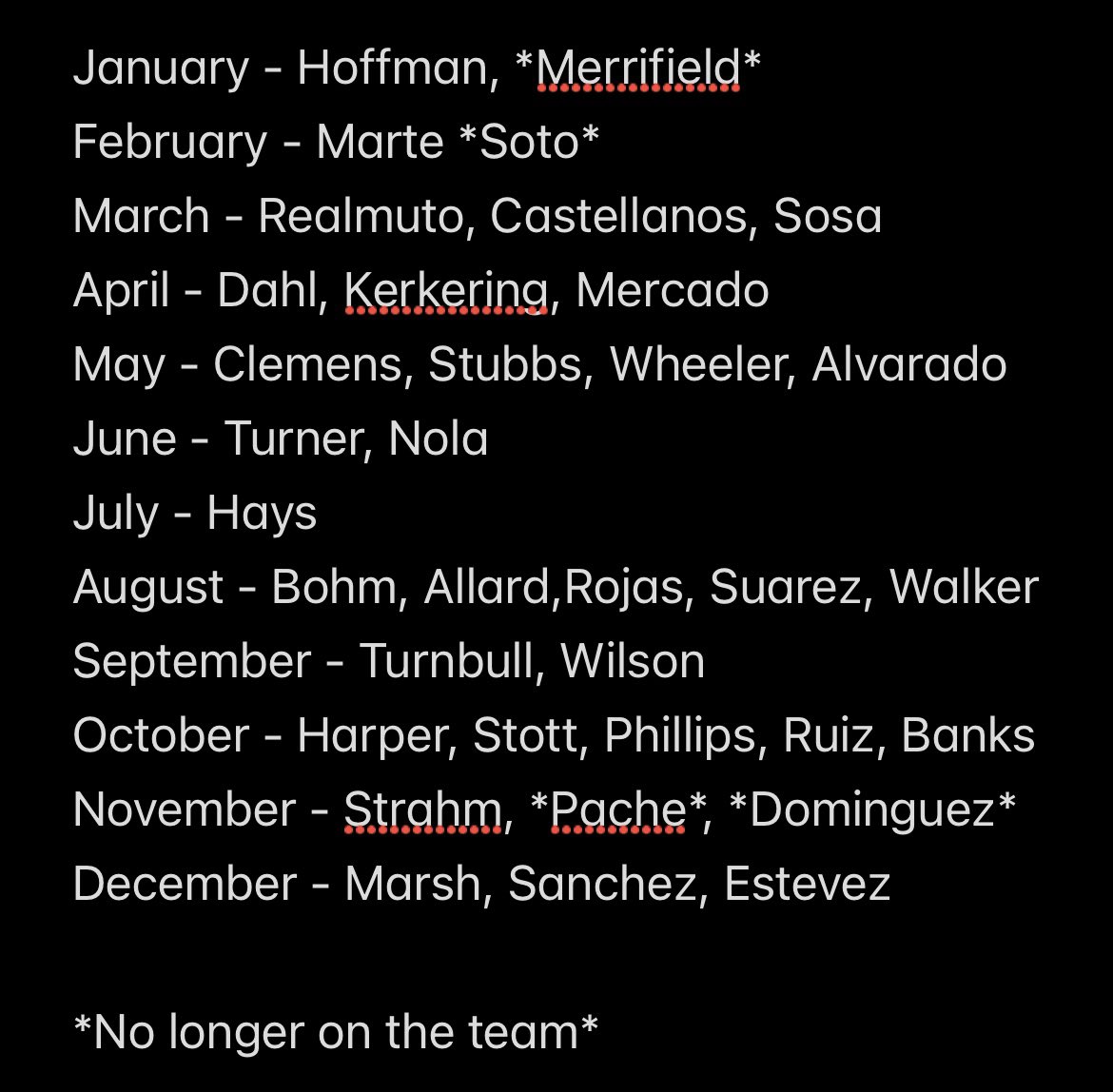 JisaLayne's tweet image. Where are the Phillies girlies at??

Last night was so hard to watch I charted the birthdays+zodiac of everyone on the team this year. July had no birthdays (Hays wasn’t here yet) and August has the most (tied with Oct 👀). Maybe birthday magic will turn us around?