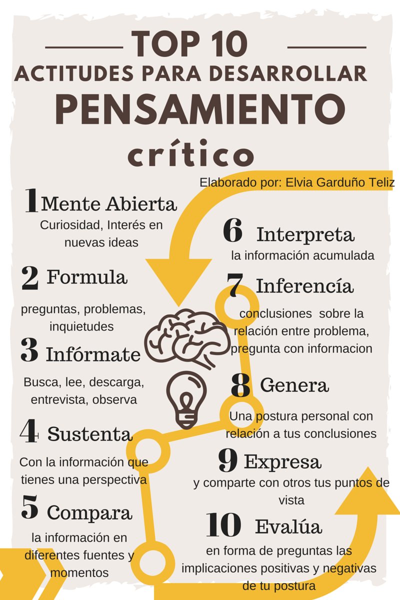 netlearning20's tweet photo. Actitudes para desarrollar el pensamiento crítico https://t.co/JKZIIgB0Tv

#infografía #habilidades https://t.co/rg62QBQ2AP
