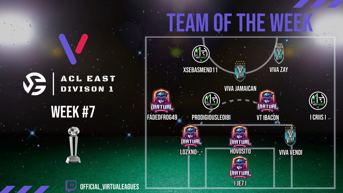 VirtuaLeagueUSA's tweet photo. ACL East Division 1 TOTW weeks 6 and 7. Make sure to follow as TOTS is right around the corner and you don’t wanna miss out. https://t.co/YSLyXBPI81