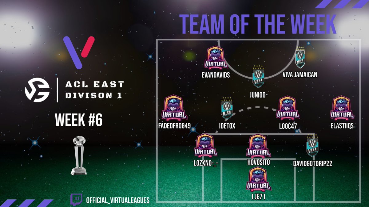 VirtuaLeagueUSA's tweet photo. ACL East Division 1 TOTW weeks 6 and 7. Make sure to follow as TOTS is right around the corner and you don’t wanna miss out. https://t.co/YSLyXBPI81
