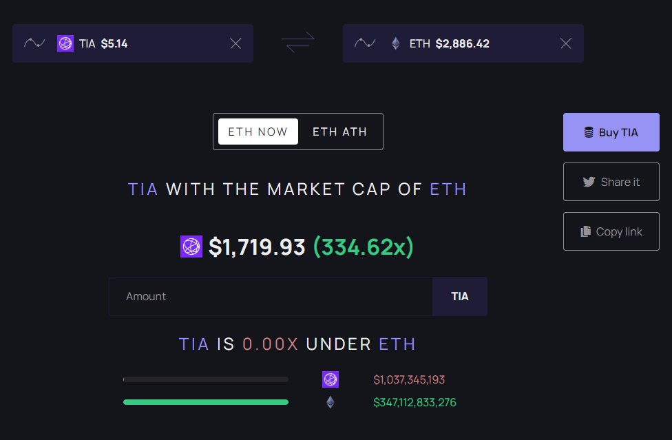 ACK14232856's tweet photo. حسب توقعات فيتالك سيصل سعر سلستيا الى الف وسبعمئة دولار عام 2025 .
لم يذكر فيتالك عملة افيل وتجاهلها وقال لا قيمة لافيل وهيه ذاهبه للصفر فهذا الهندي المتوحد الاحمق غير قادر على عمل اكسبلورر
$tia 🚀🚀🚀🚀 https://t.co/4WWmy4kPmY