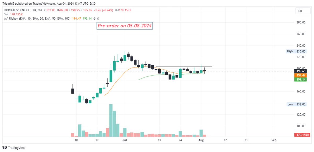 masterswing50's tweet image. 3. #BOROSCI D