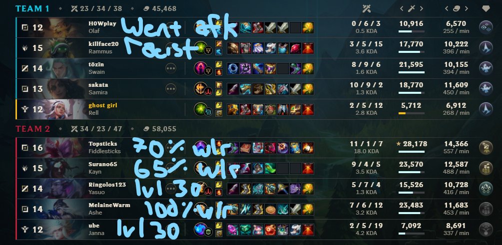 fawnelol's tweet photo. having a great experience with ranked tonight! https://t.co/DxvQZ2tXWl