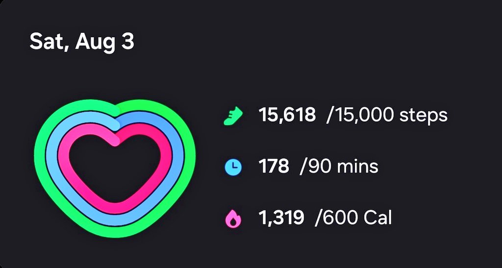 shivsun's tweet image. #Aug3rd Day 3