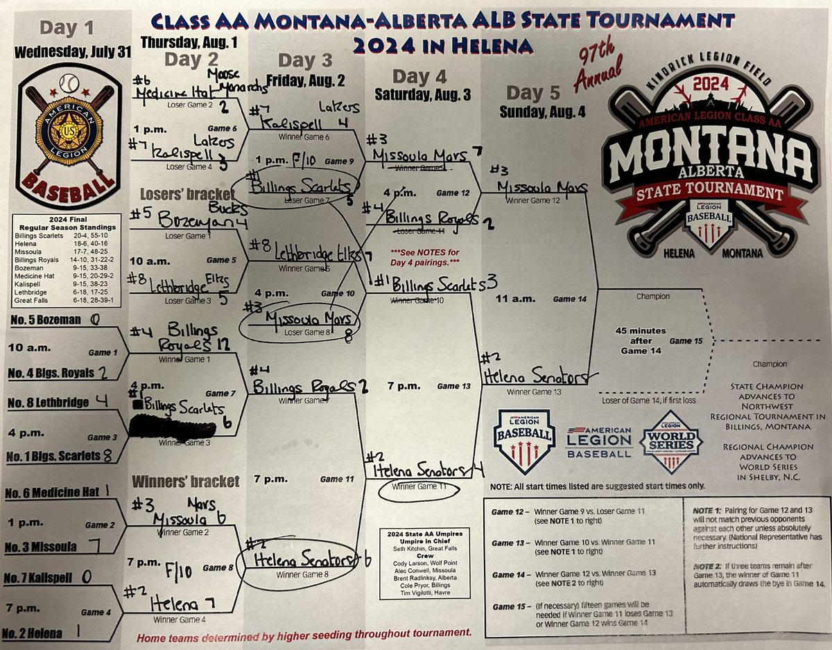 IR_DanielS's tweet image. Here’s my hand-written 2024 Class AA Montana/Alberta American Legion Baseball State Tournament bracket

We’ll finish filling it out tomorrow

#mtscores