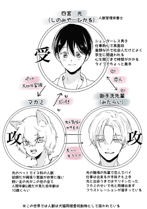 本編のキャラシです〜
パロマカミは本編より全然ちびっこですね☺️(人間年齢3歳くらい) 