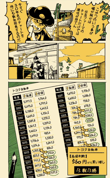 株で無双する方法(9/10)
没になった漫画毎日更新402日目

この理屈で10年前から勝負してみたかったです。

【全話無料公開】
https://t.co/JZ9s1bJS47
#漫画が読めるハッシュタグ 