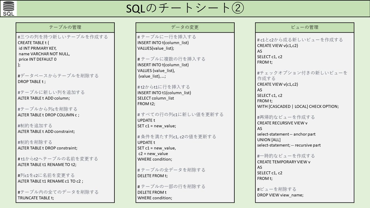 dljiro's tweet photo. SQLのチートシート②
https://t.co/9uOURqChDZ https://t.co/FvzItljLZx
