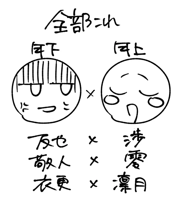 メインライターの手のひらの上で転がされてる説 ある 