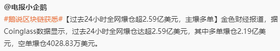 差点又被爆了🥹幸好补保证金了 https://t.co/xx2MXIxrtp