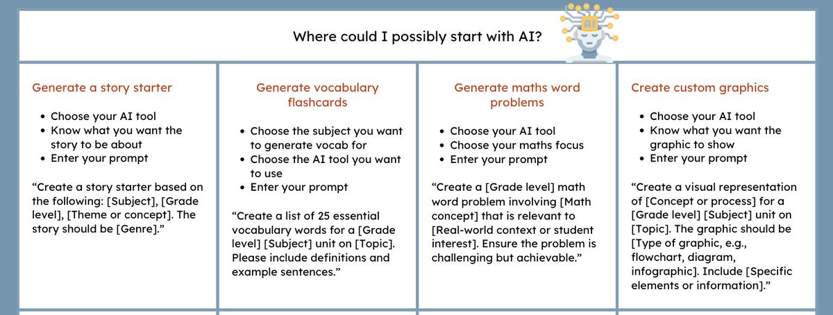 Donna Golightly (@donnagolightly1) on Twitter photo Thinking about #AI but not really sure why or how you would use it, or what you would even use
Here are 4 suggestions
Tools are all free with a sample prompt & a couple of ideas
Maybe just chose 1 & give it a go ๐
#teachers #bebrave <a href="/GoogleForEdu/">Google for Education</a>
drive.google.com/file/d/1fmCRiwโฆ Thinking about #AI but not really sure why or how you would use it, or what you would even use
Here are 4 suggestions
Tools are all free with a sample prompt & a couple of ideas
Maybe just chose 1 & give it a go ๐
#teachers #bebrave <a href="/GoogleForEdu/">Google for Education</a>
drive.google.com/file/d/1fmCRiwโฆ
