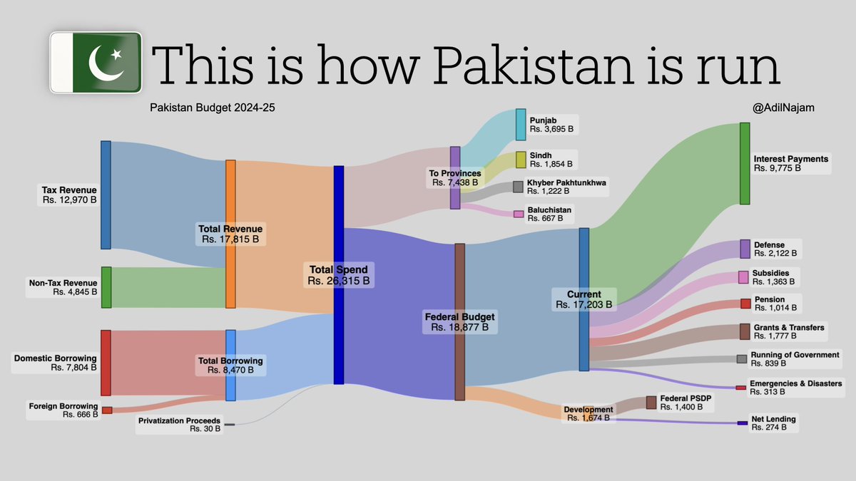 Adil Najam tweet media