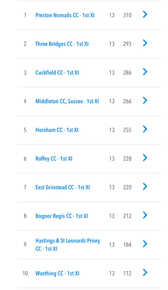 sussexcricketbadger tweet media