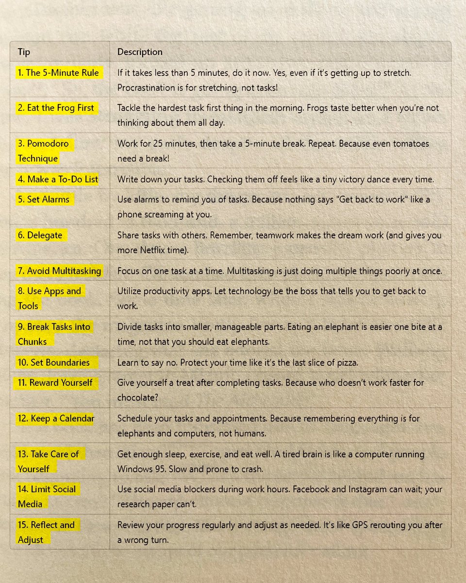 Mastering Time Management: