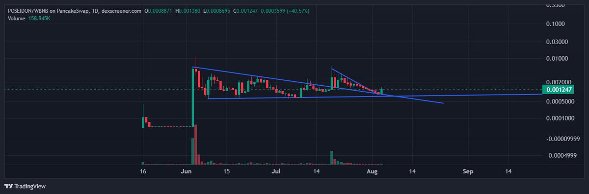 AlphaBaller | S1ck tweet media
