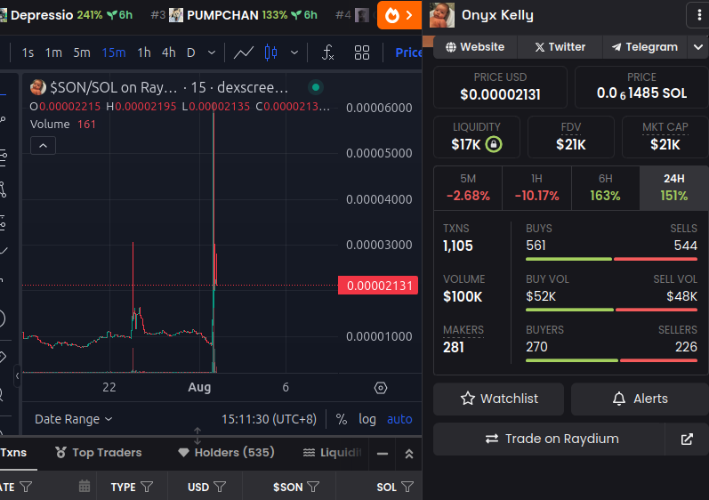 there have been some $son buys recently and new people joining the telegram.

To everyone who joined: welcome 🙂