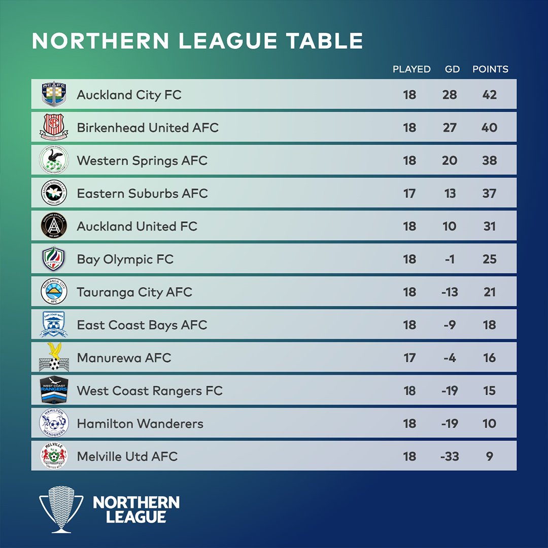 NZ National League 🏆🇳🇿 tweet media