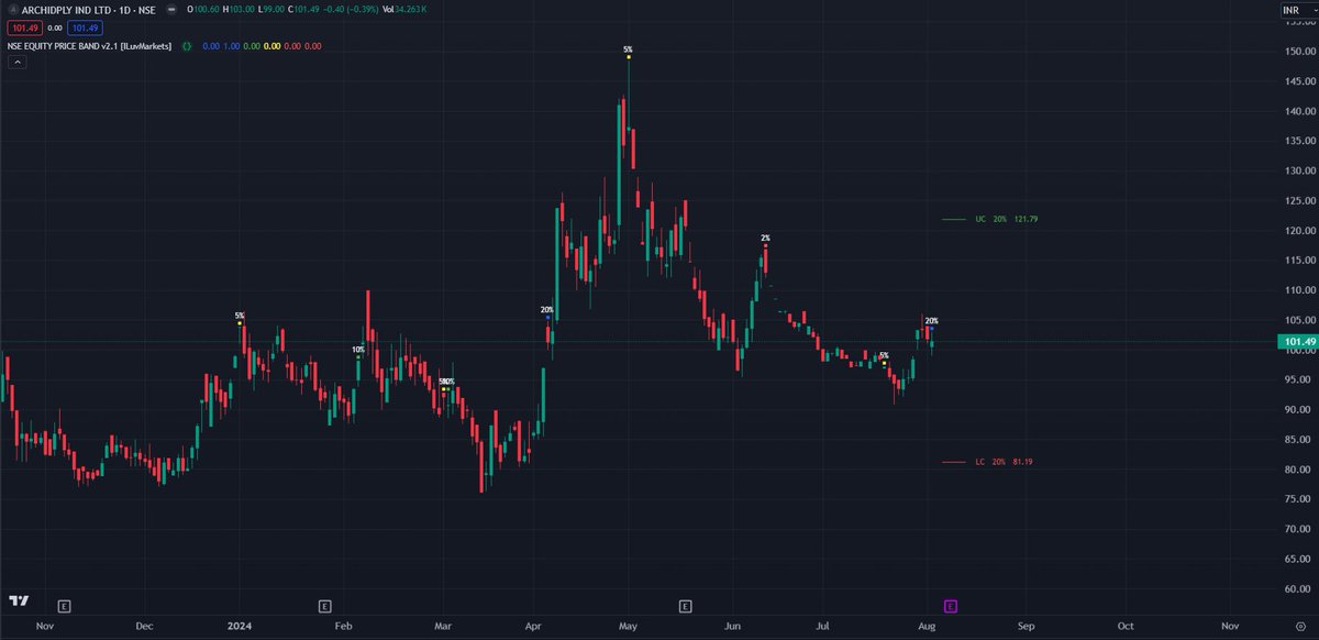 I Luv Markets tweet media