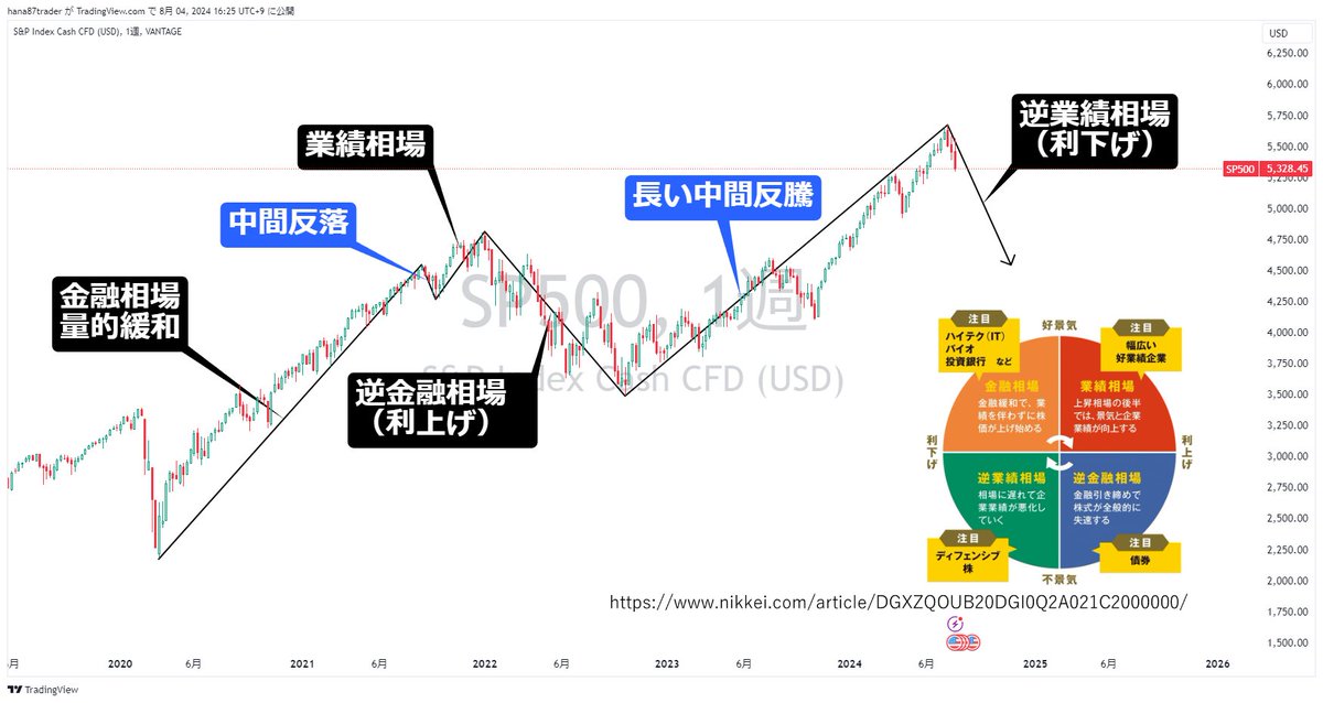 ご検討中 ZX-Sシリーズ(パソコン無で簡易プログラム動作可能なズーム直流