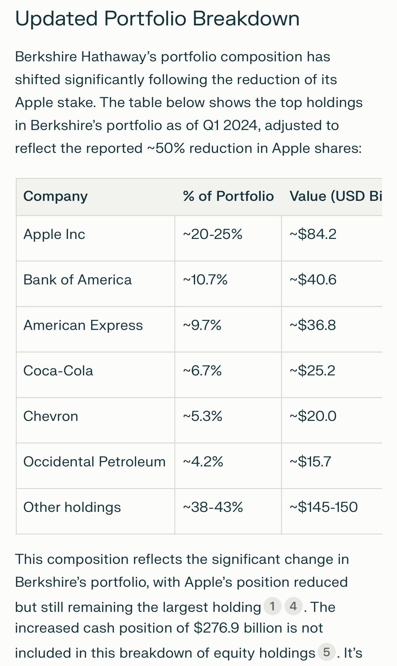 Portfolio des actions détenues par Berkshire Hathaway