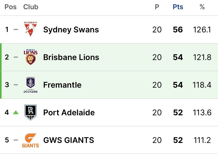 thedose__'s tweet photo. the @AFLโs (VFL)โs worst nightmare being realised #kickavic https://t.co/DNSO6bwKDL