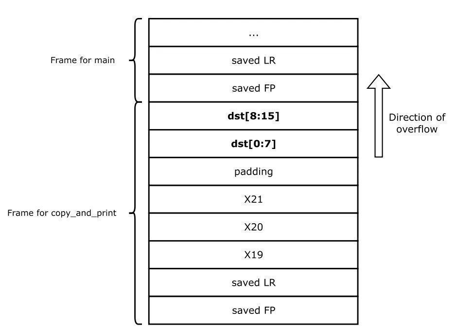 0xor0ne's tweet image. "Low-Level Software Security for Compiler Developers"
llsoftsec.github.io/llsoftsecbook/
#infosec #compilers