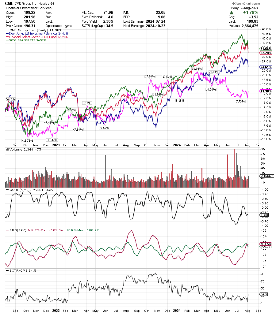 Tim Farrar (Hedge Fund of One) tweet media
