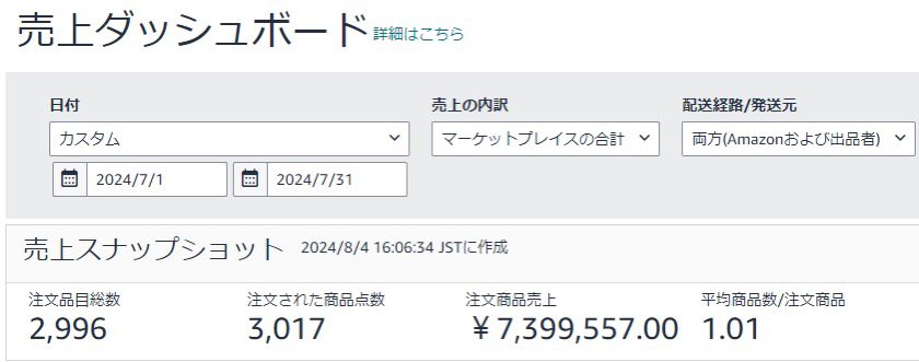 neru_buppan's tweet photo. 7月度の月商は1億936万円
営業利益約2400万円でした。

内訳
Amazonアカウント1   9076万
Amazonアカウント2   739万
楽天       856万 
Qoo10   202万 
セールモンスター          63万

7月は大幅な方針変更があったり、コロナぽい症状で2週間寝込んでたりと色々大変だったのですが、何とか今年目標としていた月商1億を達成出来ました。

来年は年商10億、月商2億を���気で狙いに行って現ブランドを国内No1にしたいと思います💪💪