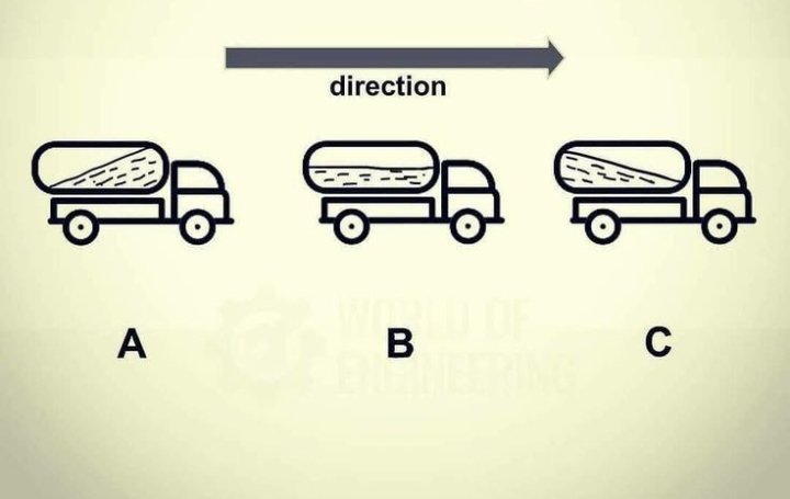 MsMarmat's tweet photo. कौन सा वाहन त्वरण (Acceleration) को प्रदर्शित कर रहा है..?
#BasicPhysics https://t.co/Dy7hdvaFkE
