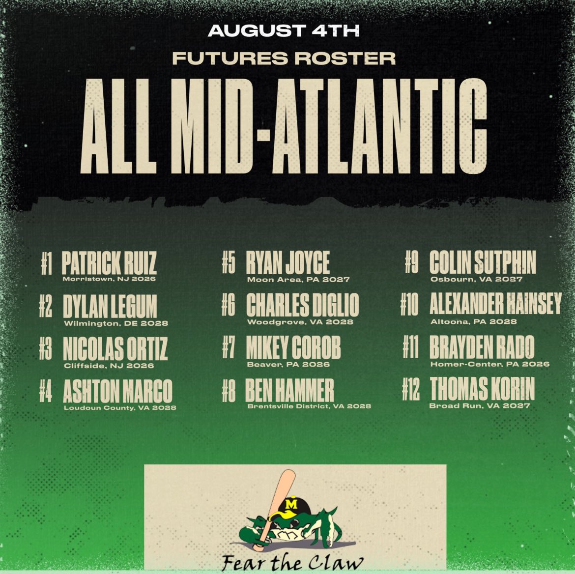 Patrick Ruiz (@patrickruiz2026) on Twitter photo Excited to represent Team Mid-Atlantic today in the Maryland Crab Claw Classic game. <a href="/MotownBase/">Morristown Colonials Baseball</a> Excited to represent Team Mid-Atlantic today in the Maryland Crab Claw Classic game. <a href="/MotownBase/">Morristown Colonials Baseball</a>