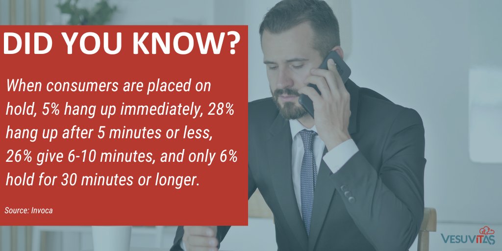 VesuvITas's tweet photo. Did You Know?
When consumers are placed on hold, 5% hang up immediately, 28% hang up after 5 minutes or less, 26% give 6-10 minutes, and only 6% hold for 30 minutes or longer.
Source: Invoca
#contactcenter #CCaaS #CX #customerexperience #CXstats #VesuvITasVerified #VesuvITas https://t.co/M3Uvs3Ty2S