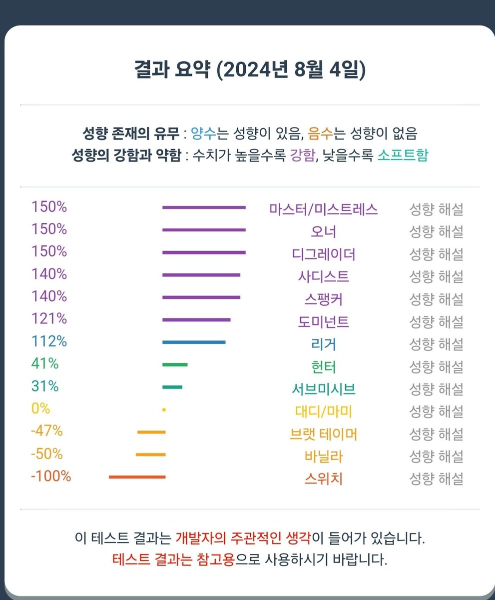 Handanman2's tweet photo. 뭐지,

왜이렇게 극단적으로 나오지..?

나 별일 없었는데?? https://t.co/E07jbPyxwz