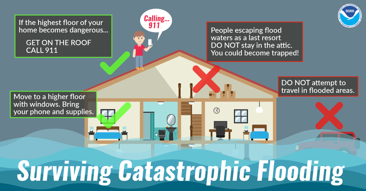 Historic and potentially catastrophic flash flooding is likely to impact much of Southeast South Carolina and Southeast Georgia this week. NOW IS THE TIME TO PREPARE! If you live near water or in known flood areas, consider where you'd go if flooding becomes an issue. #scwx #gawx