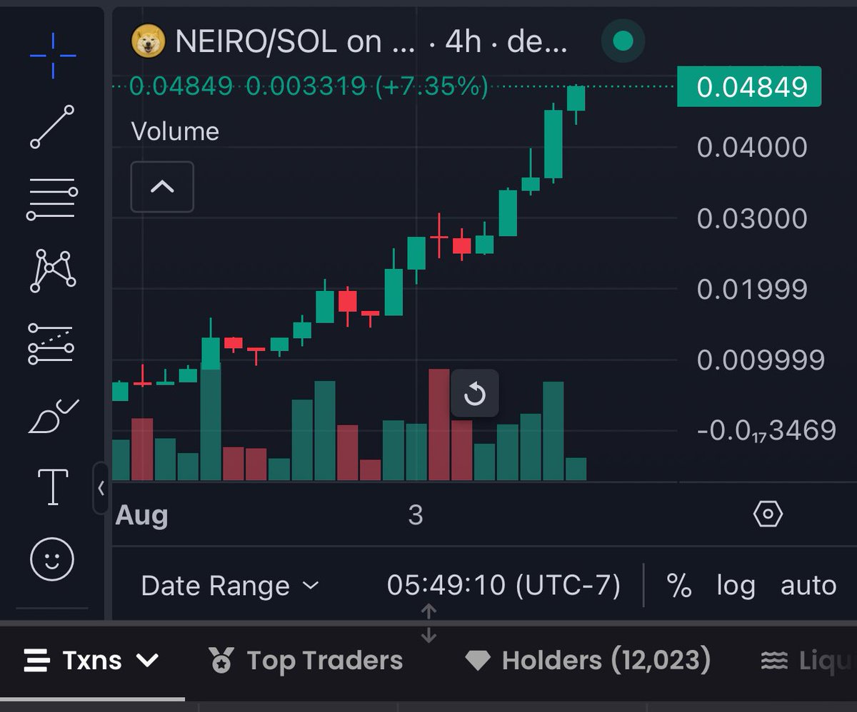 SolanaPrincess's tweet photo. 12000 holders / 50mill MC 

$NEIRO 📍 @NeiroWoof https://t.co/lXBmH6ByN2