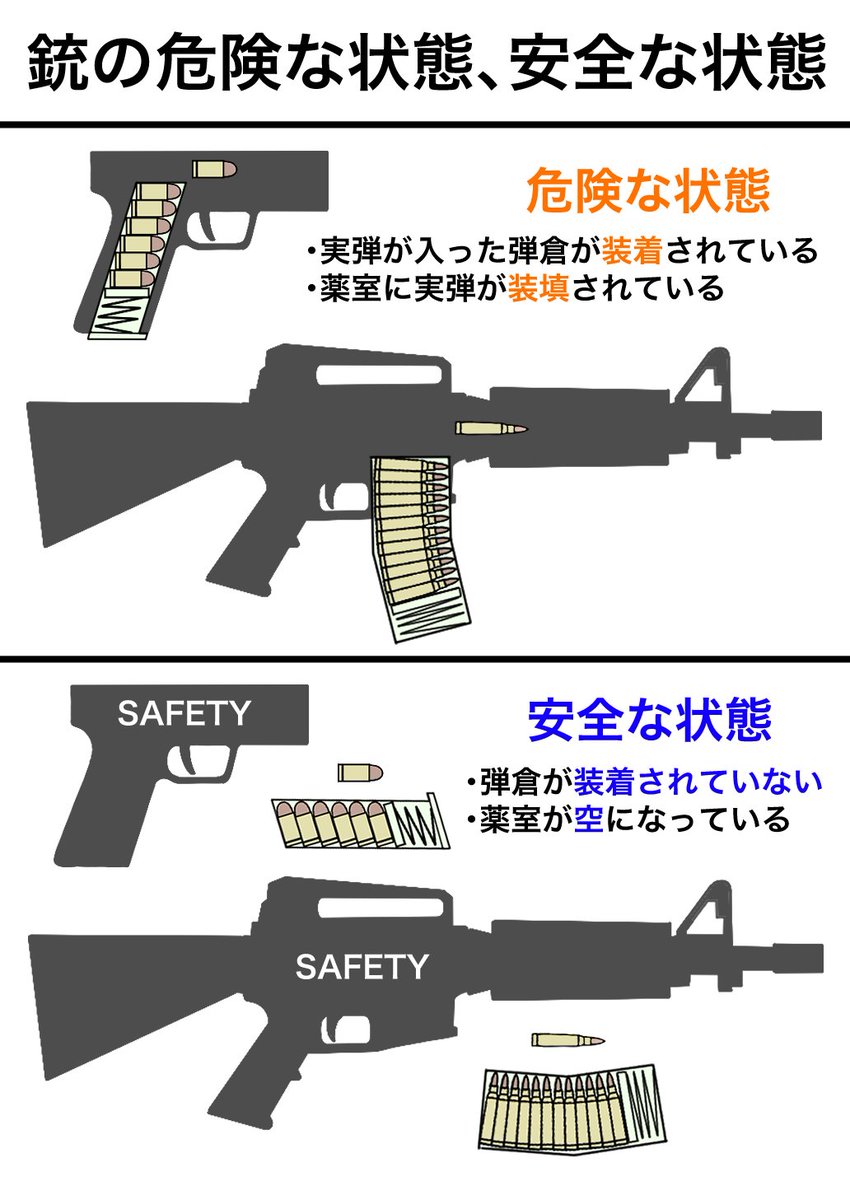 食事の前に手を洗え、弾を抜け 