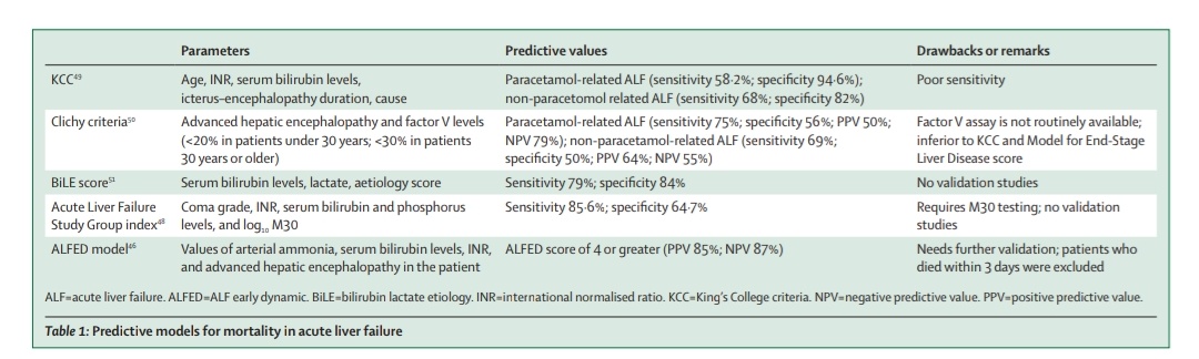 Leo_Santo5's tweet photo. 💎 Falla Hepática Aguda 🧐

📜Definición
📊Epidemiología
⚠️Prevención
🧬Fisiopatología
❎Escalas Pronósticas
🩺Abordaje y Manejo
🤖Terapias de Soporte
🔪Transplante

🔰📚The Lancet 2024

https://t.co/XgVJIULwR6

Enlace a Artículo Completo 👇🏽✅🆓https://t.co/xumUMHaxVK https://t.co/OSz6q1lC04