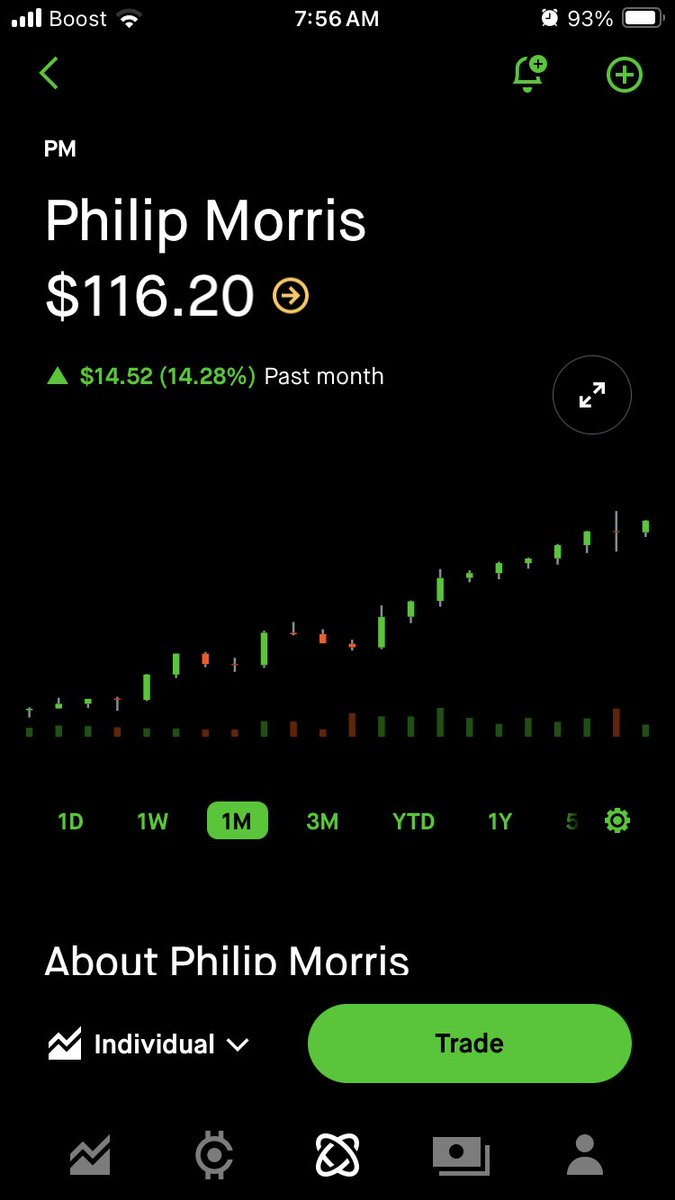 $PM hasn’t noticed the sell off. Bullish smokeless tobacco anyone?
$SPY