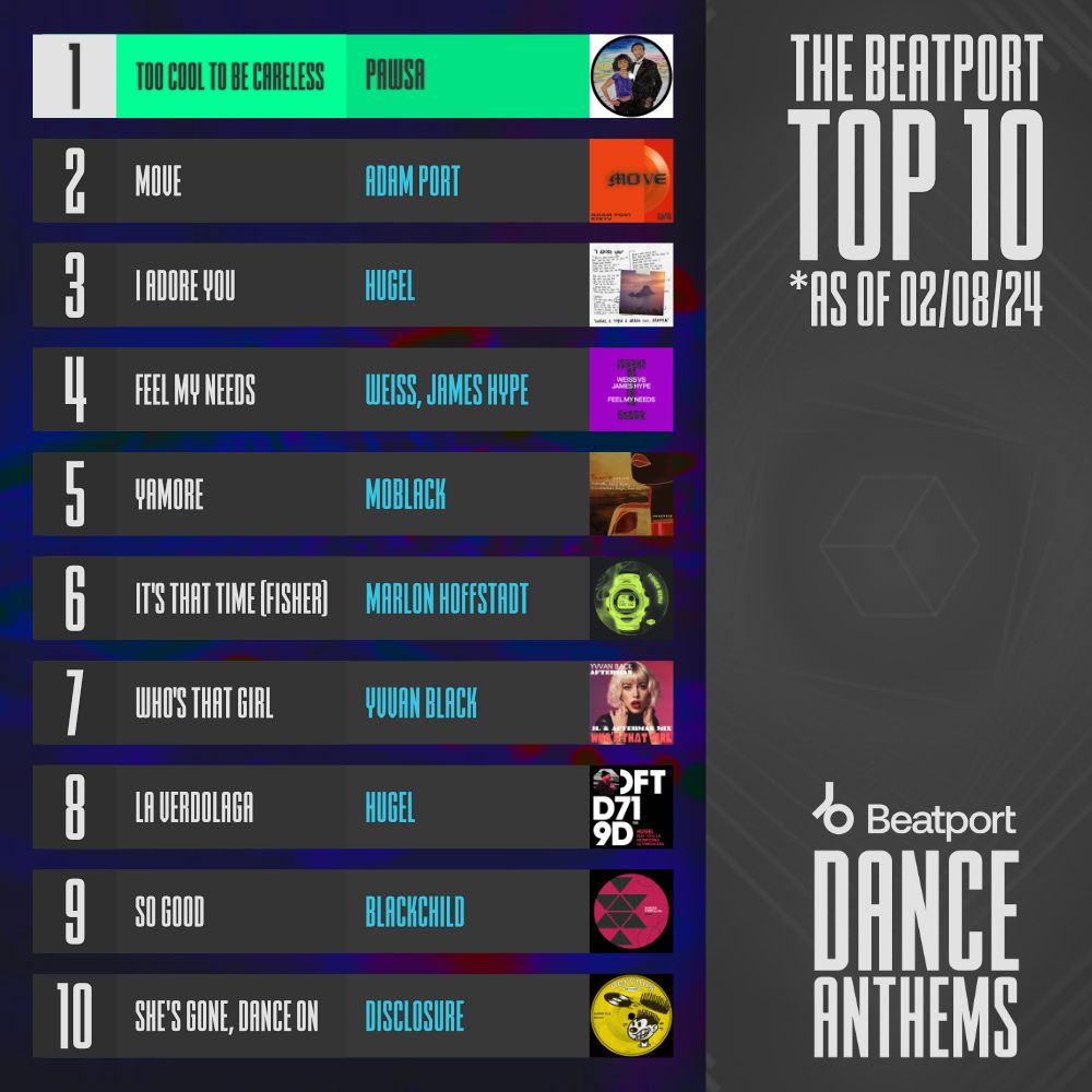 Dance Anthems tweet media